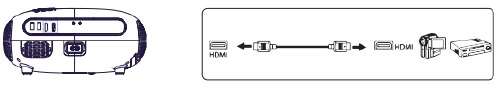 Aansluiten op een dvd-speler - met behulp van de HDMI-kabel