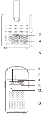 Apparaatstructuur - Deel 2