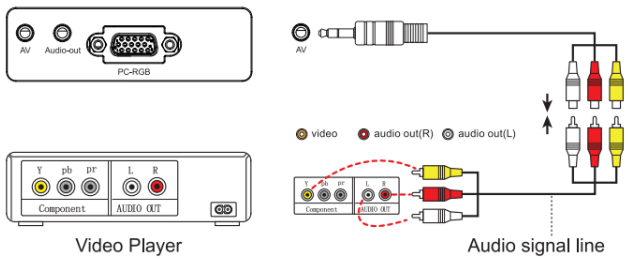 Verbinding maken met een dvd-speler