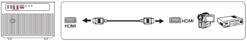 Aansluiten op DVD - Gebruik de HDMI-kabel