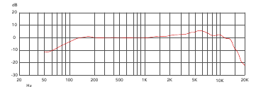 Frequentierespons