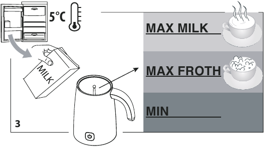 Aanbevolen maximale hoeveelheden melk