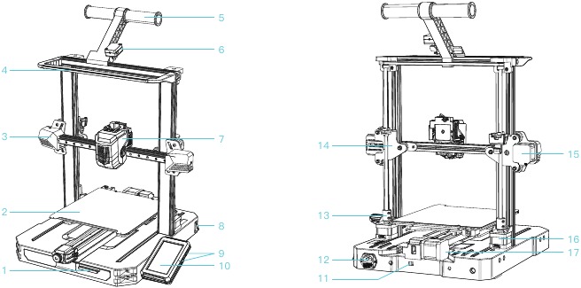 Over de Printer