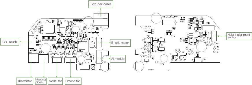 Circuitbedrading - Deel 2