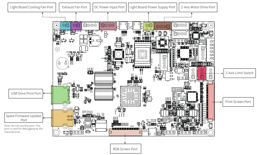 Circuitbedrading