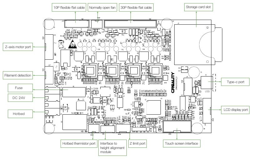 Circuitaansluiting