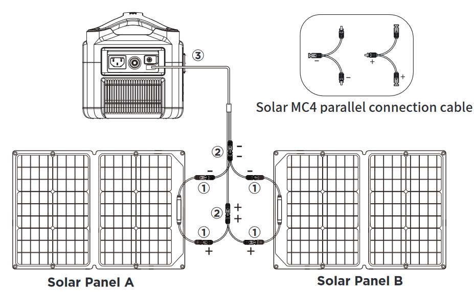 Zonnepanelen parallel bedraden