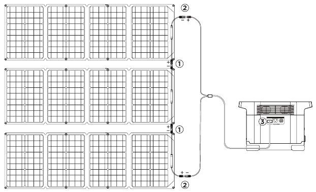 Zonnepanelen in serie bedraden