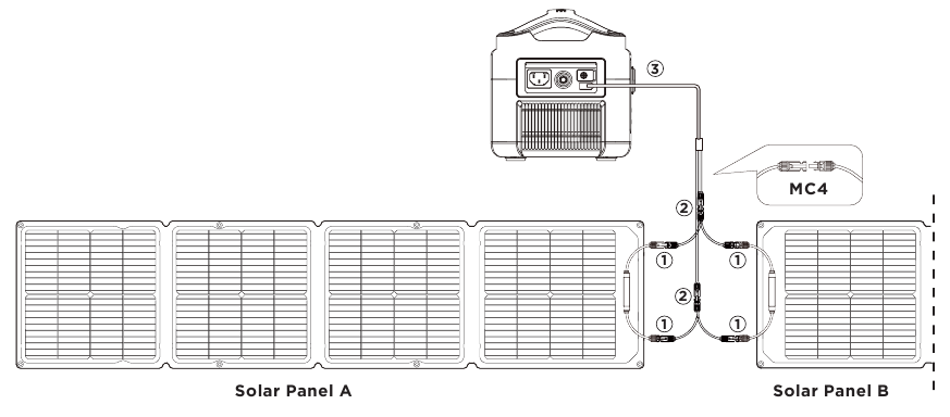 Versnel Het Opladen Met Zonne-energie - Zonnepanelen parallel schakelen