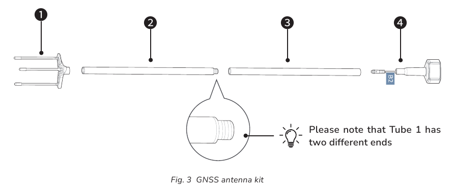 GNSS-antennekit