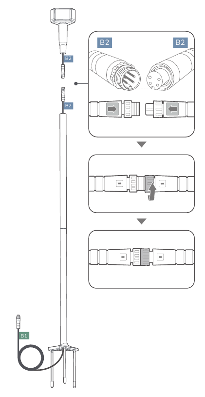 Installeer de GNSS-antenne - Optie 2 - Stap 3