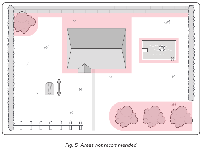 Locaties selecteren - Deel 1