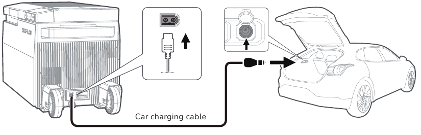 Opladen in de auto