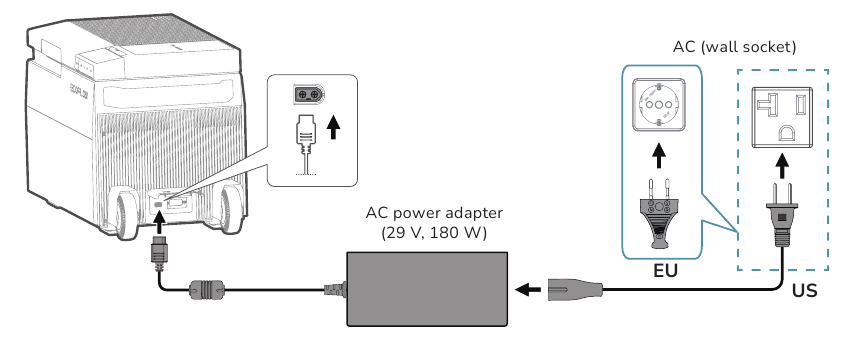 Aansluiten op de voeding - AC-netspanning