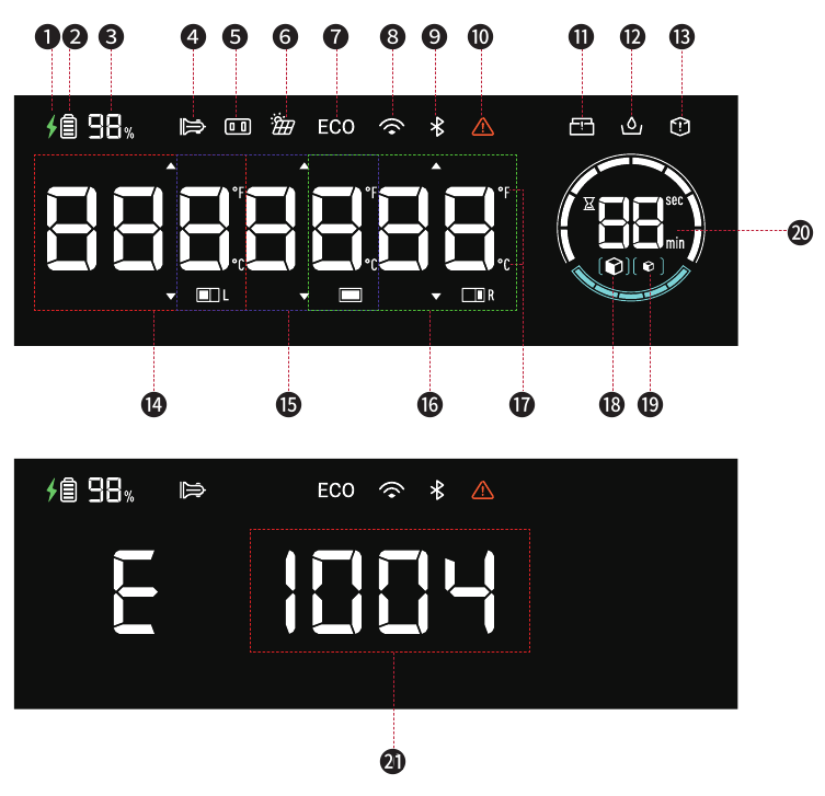 LCD-indicatoren