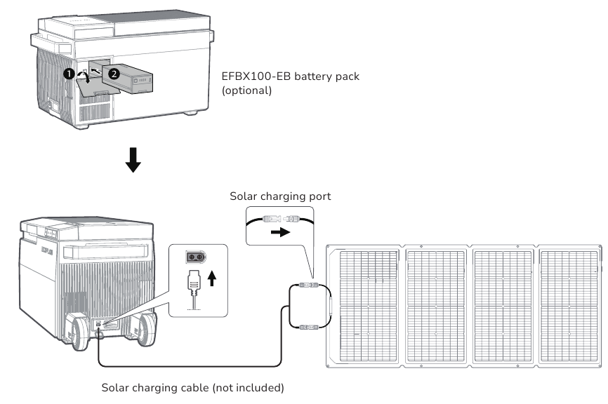Opladen via zonne-energie