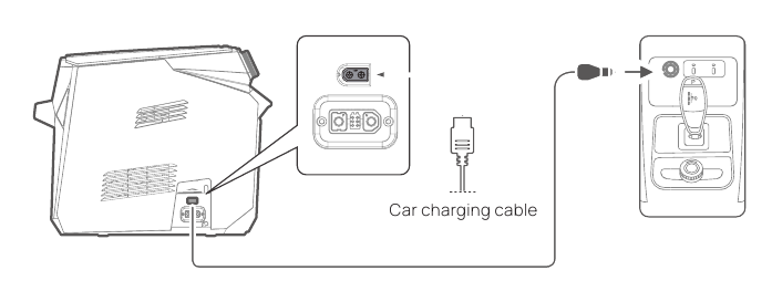 Opladen in de auto