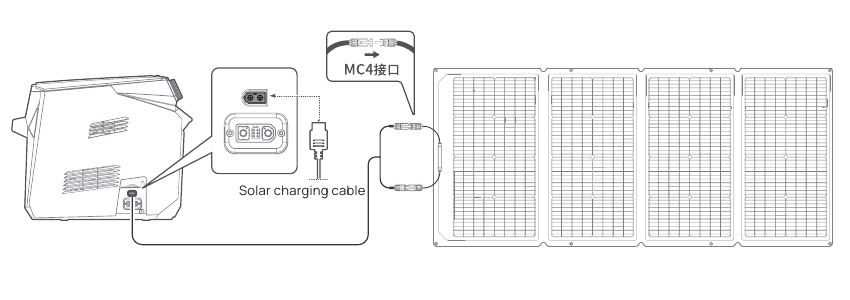 Opladen via zonne-energie