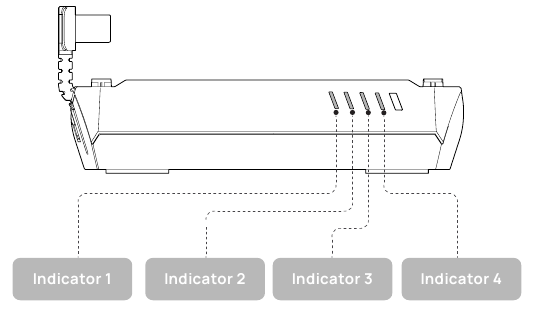 Diagram van indicatoren