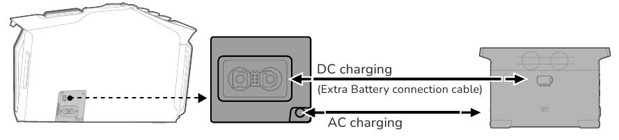 Hoe in te schakelen - Batterijpakket - Stap 2