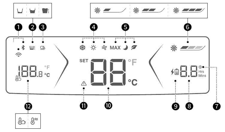 LCD Indicatoren