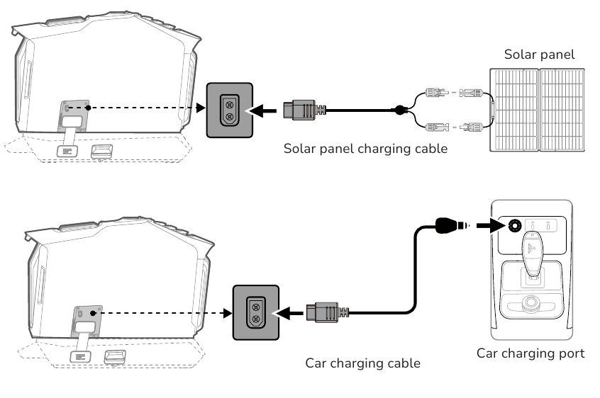 Zonnepaneel/Oplaadpoort voor auto