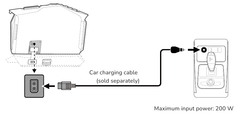 Opladen in de auto