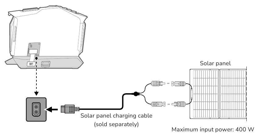 Opladen via zonne-energie