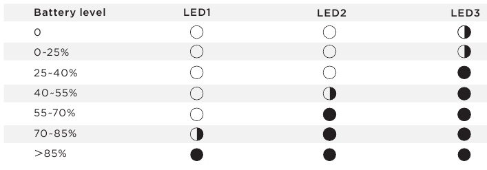 Batterijniveau-indicator