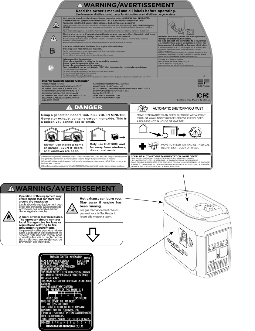 Belangrijke labels