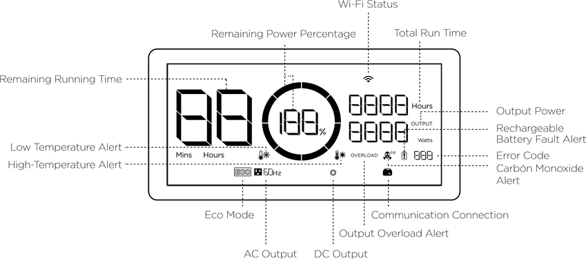 Introductie van de pictogrammen op het scherm