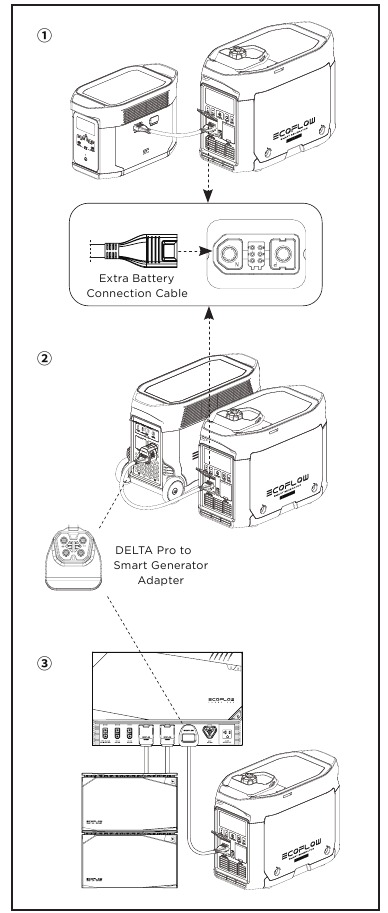 De DELTA Max, de DELTA Pro of de Power Kits opladen