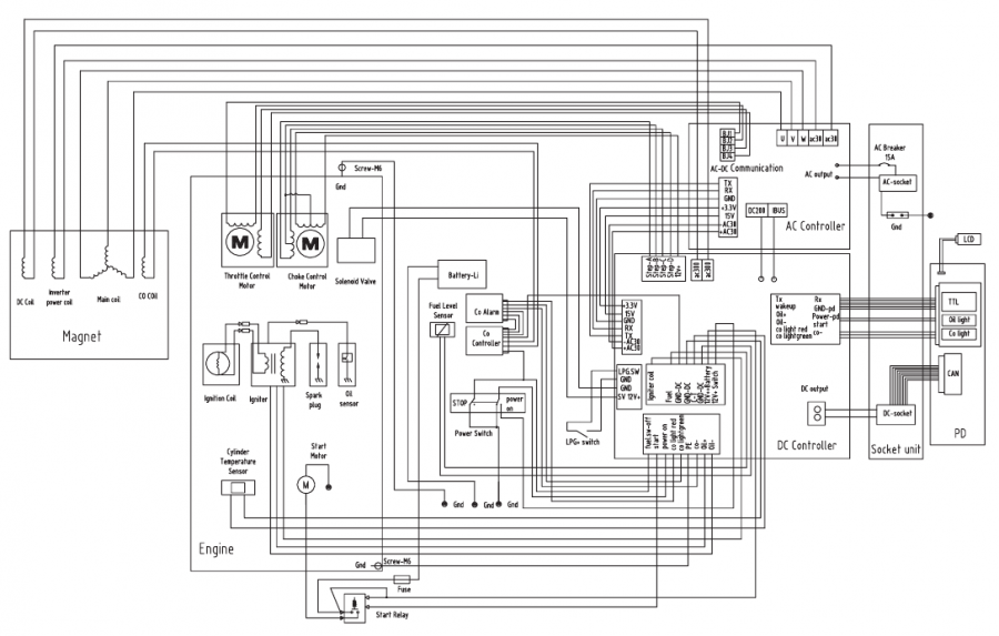 Schakelschema