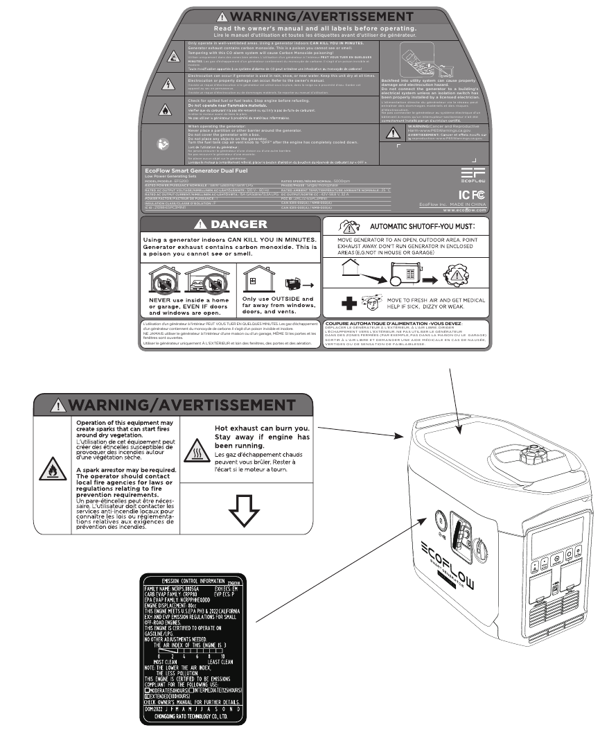 Belangrijke labels
