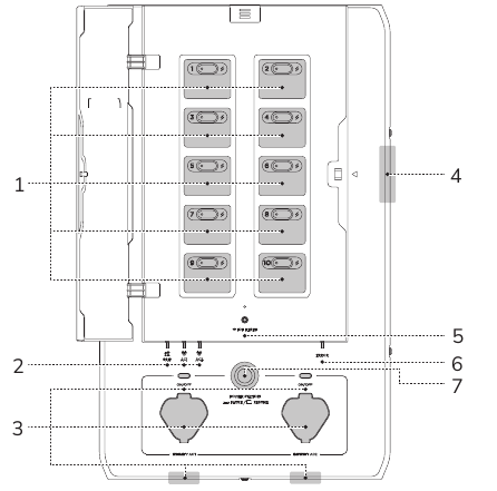 Productdetails - Externe functies