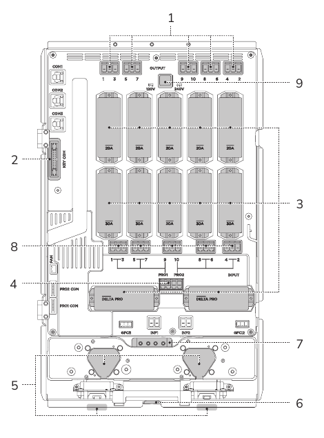Productdetails - Interne functies