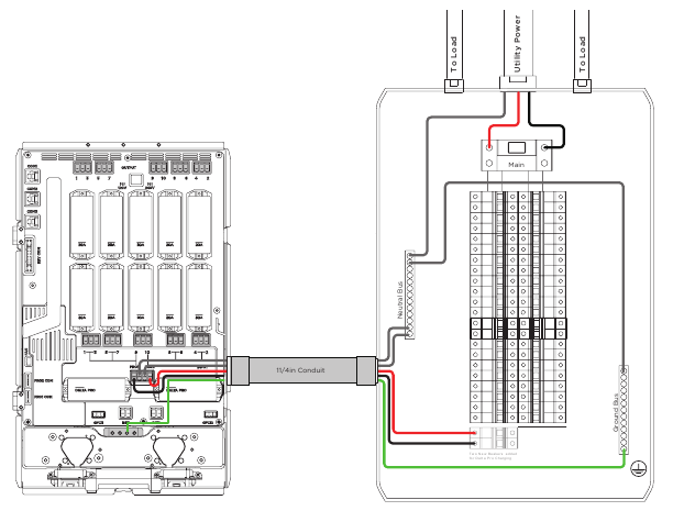 Eenfasig zonder GFCI- of AFCI-schakelaars - Stap 1