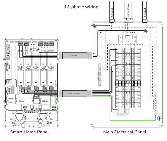  Split-phase zonder GFCI- of AFCI-schakelaars - Stap 2
