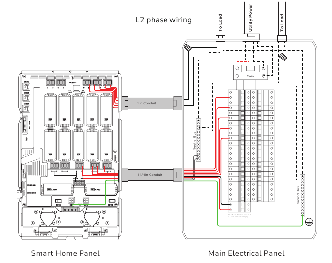  Split-phase zonder GFCI- of AFCI-schakelaars - Stap 3