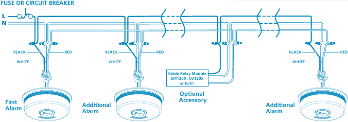 Interconnectiebedradingsschema