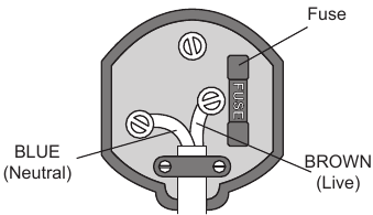 Stekker instructies