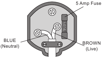 aansluiting op het elektriciteitsnet
