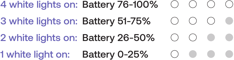LEDBATTERIJ-INDICATOR