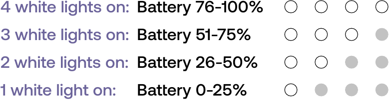 LEDBATTERIJ-INDICATOR