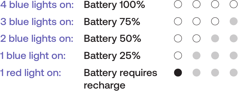 LED-BATTERIJ-INDICATOR