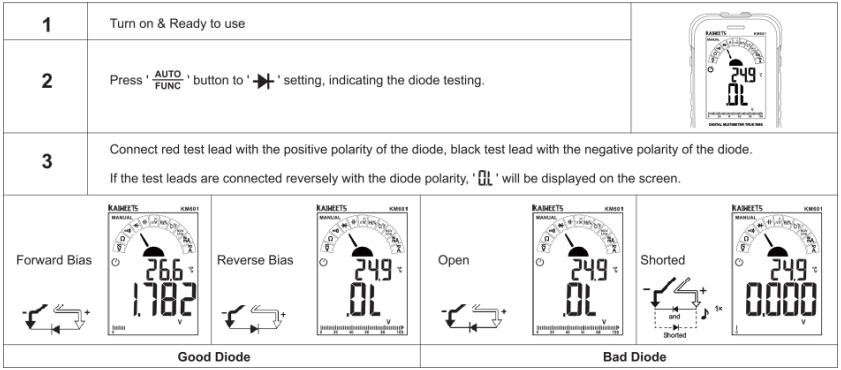 HANDMATIGE meetmodus - Diodetest