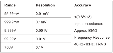 Specificaties - AC-spanning