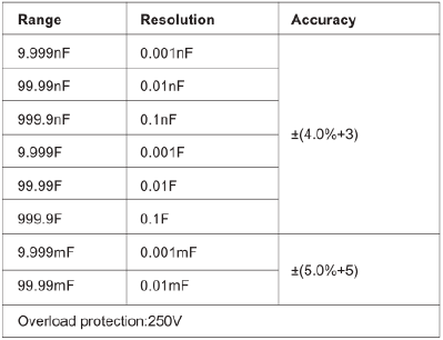 Specificaties - Capaciteit
