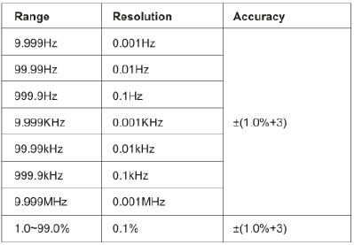 Specificaties - Frequentie/Duty