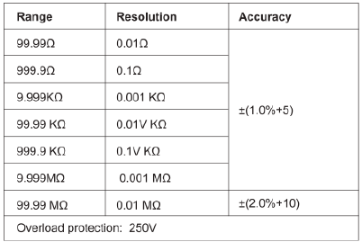 Specificaties - Weerstand